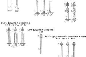 Фундаментальные болты Город Ульяновск